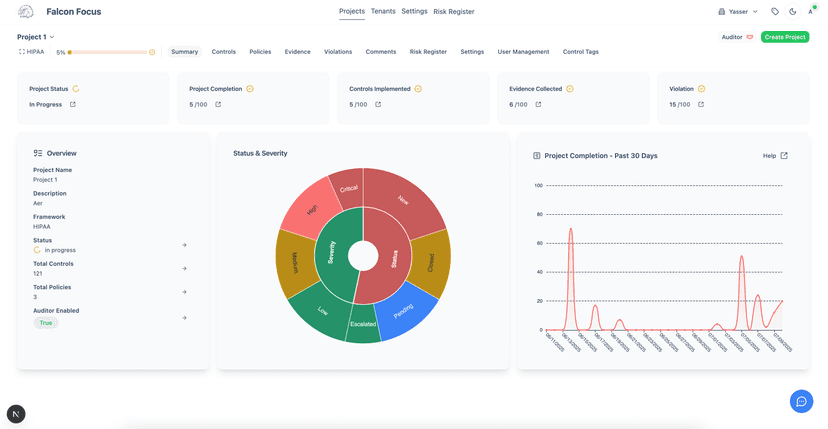 Falcon Focus Dashboard